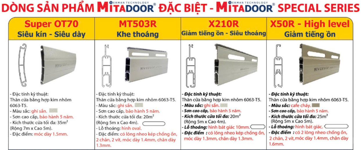 CỬA CUỐN CAO CẤP MITADOOR DÒNG ĐẶC BIỆT